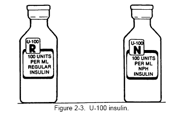 Insulin NPH and Regular