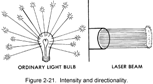 Laser Principles