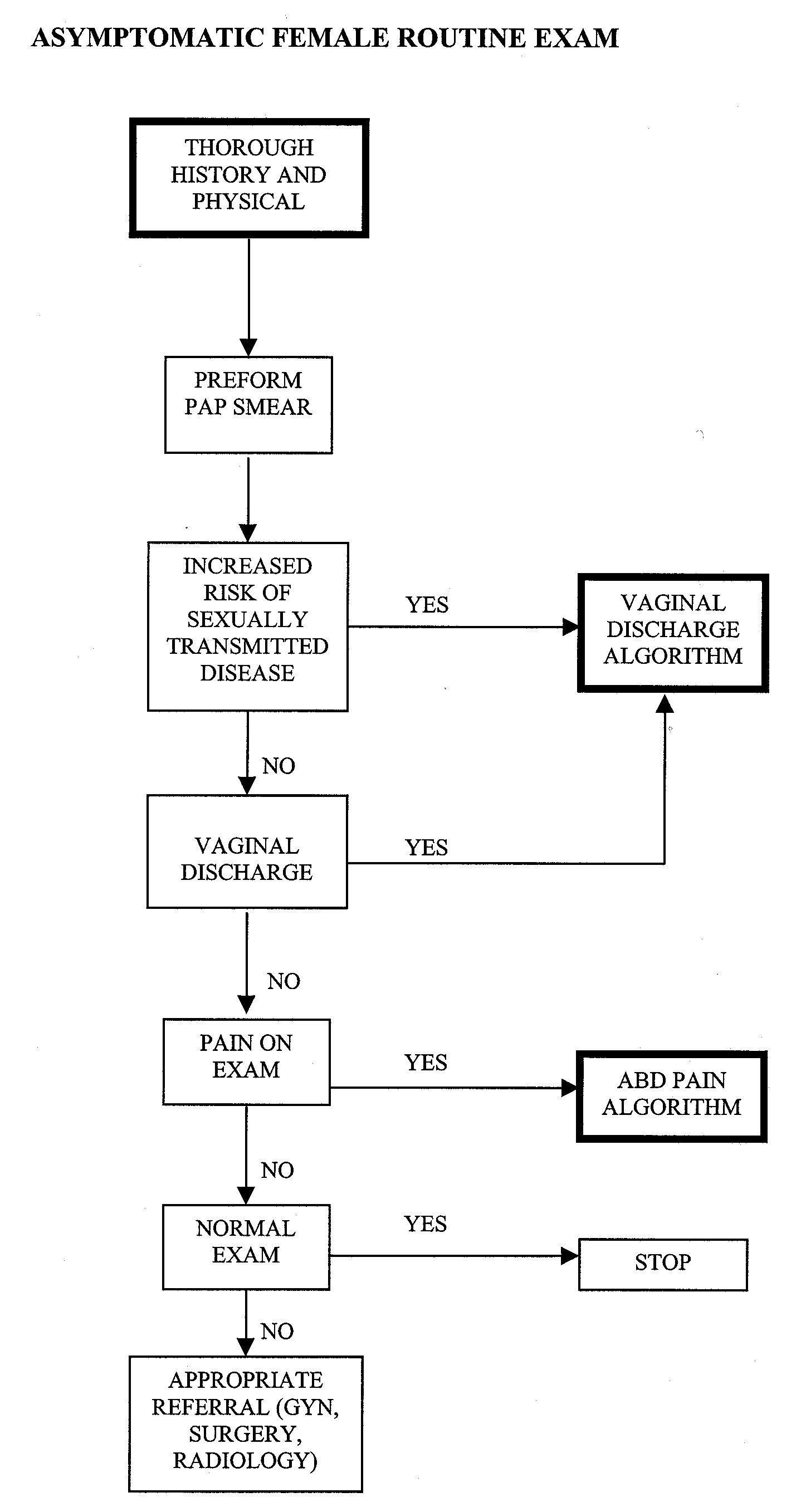 RoutineExam.gif (43136 bytes)